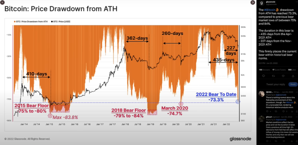 Price Drawdown from ATH